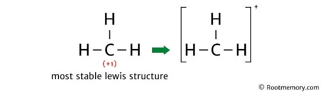 CH3+ Lewis structure - Root Memory