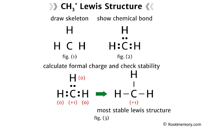 CH3+ Lewis structure