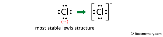 Cl- Lewis structure - Root Memory