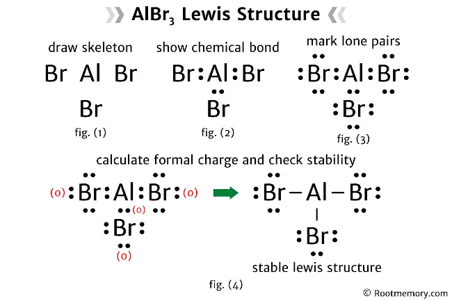 Lewis structure of AlBr3