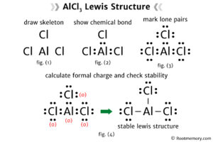 Lewis structure of AlCl3 - Root Memory