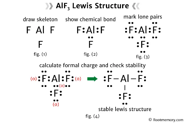 Lewis structure of AlF3