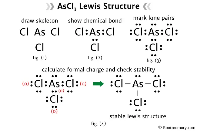 Lewis structure of AsCl3