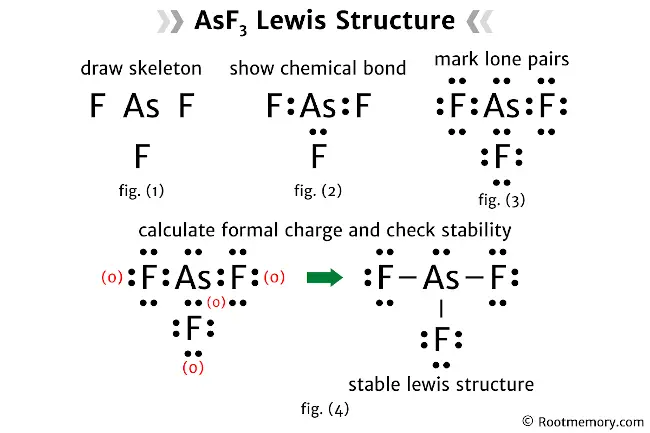 Lewis structure of AsF3