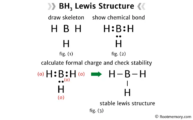 Lewis structure of BH3