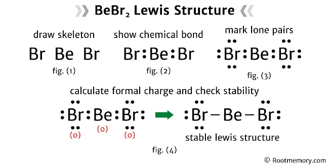 Lewis structure of BeBr2