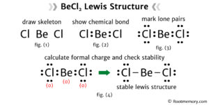 Lewis structure of BeCl2 - Root Memory