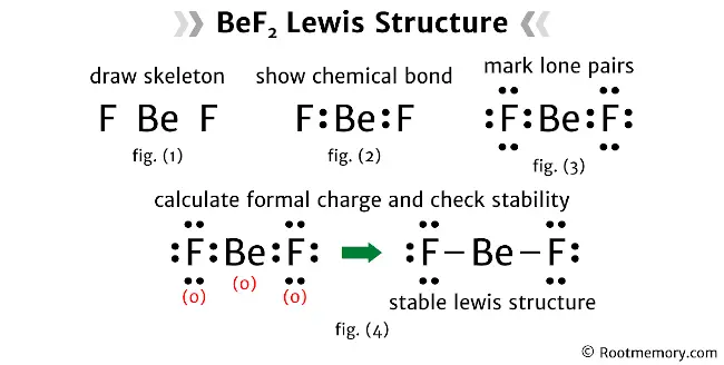 Lewis structure of BeF2