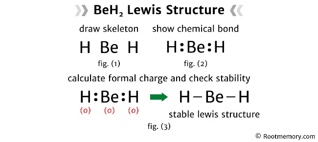 Lewis structure of BeH2