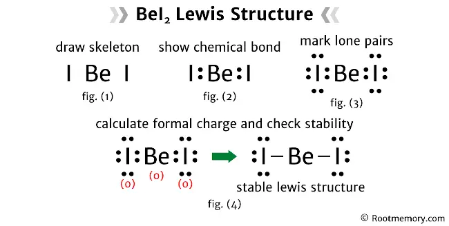 Lewis structure of BeI2