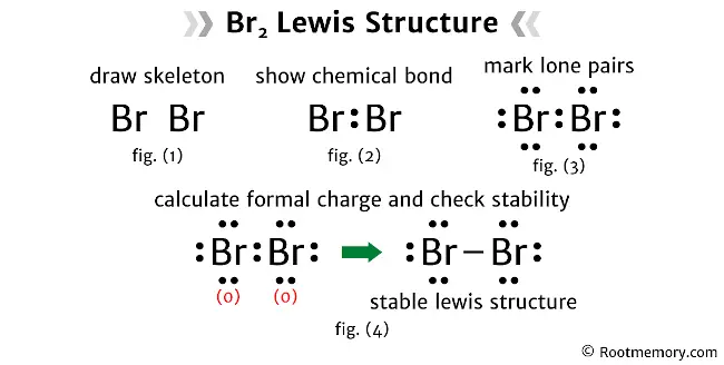Lewis structure of Br2