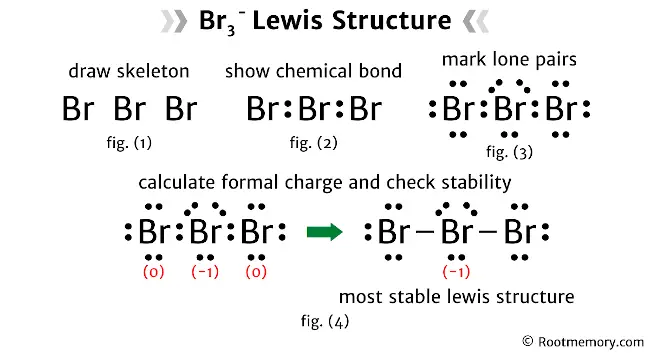 Lewis structure of Br3-