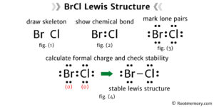 Lewis structure of BrCl - Root Memory