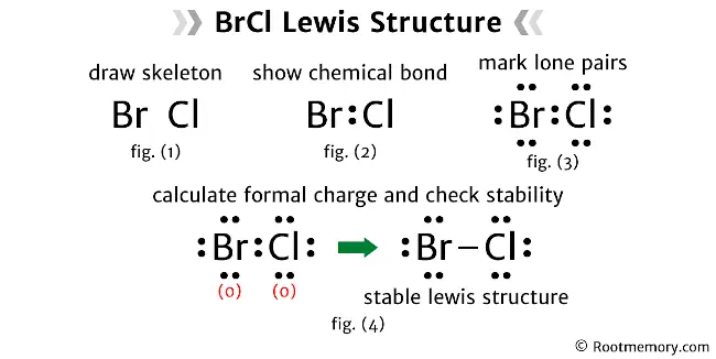 Lewis structure of BrCl