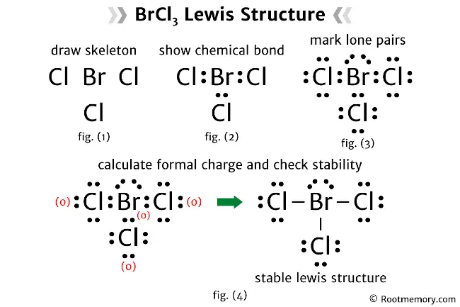Lewis structure of BrCl3
