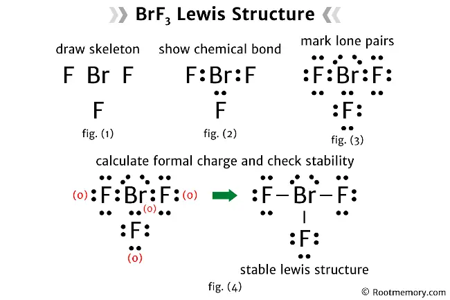 Lewis Structure Of Brf3 Root Memory