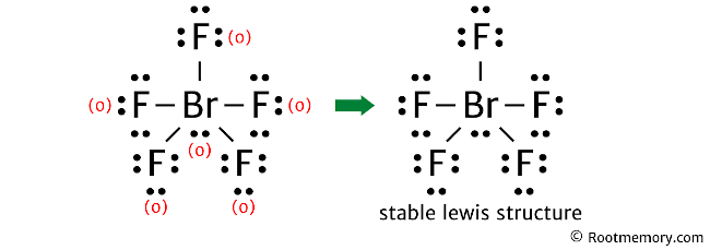 Lewis structure of BrF5 - Root Memory