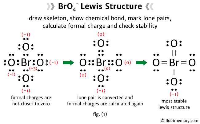 Lewis Structure of BrO4- Root Memory