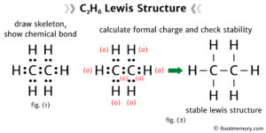 Lewis structure of C2H6 - Root Memory