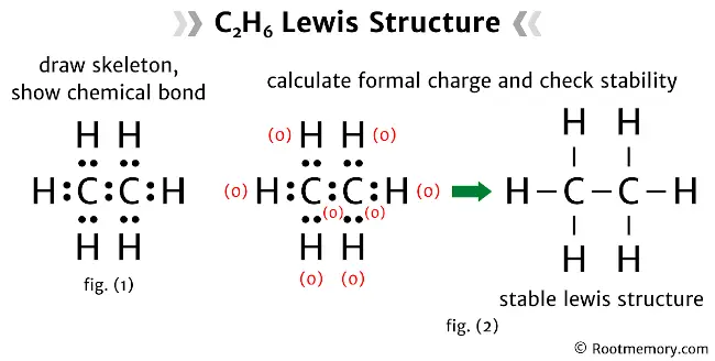 Lewis structure of C2H6 - Root Memory