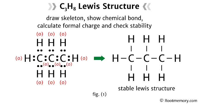 Lewis structure of C3H8 - Root Memory