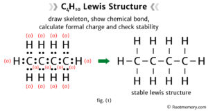 Lewis structure of C4H10 - Root Memory