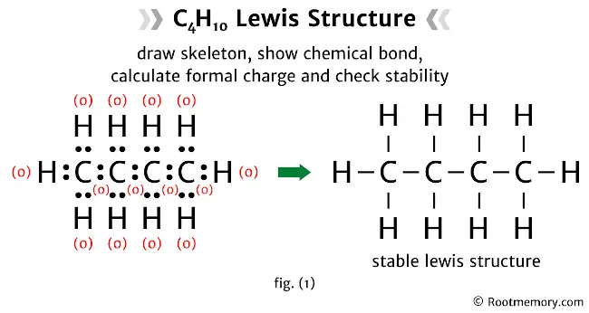 Lewis structure of C4H10