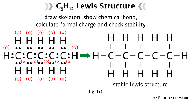 Lewis structure of C5H12