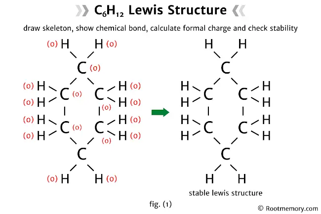Lewis structure of C6H12