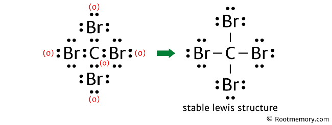 Lewis structure of CBr4 - Root Memory