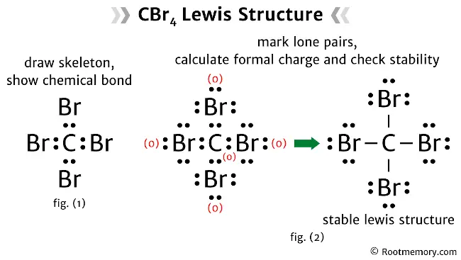 Lewis structure of CBr4