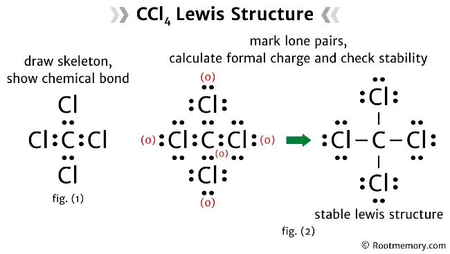 Lewis structure of CCl4