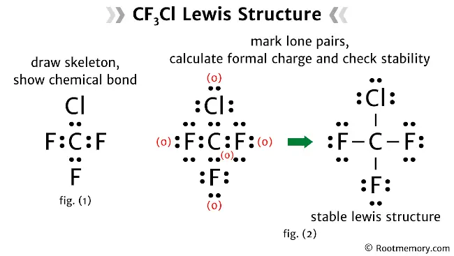 Lewis structure of CF3Cl