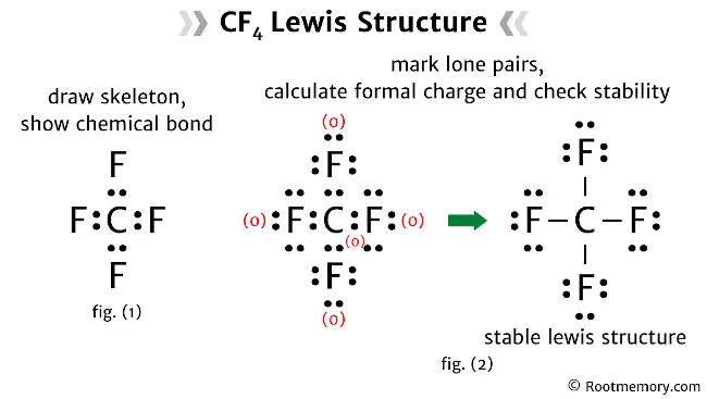 Lewis structure of CF4