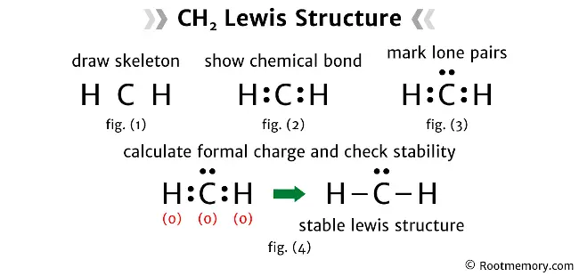 Lewis structure of CH2