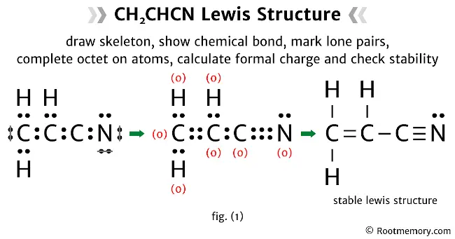 Lewis structure of CH2CHCN