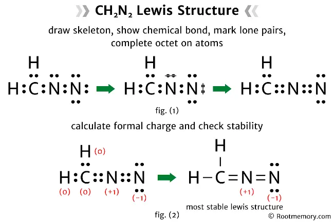 Lewis structure of CH2N2 - Root Memory