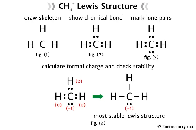 Lewis structure of CH3- Root Memory