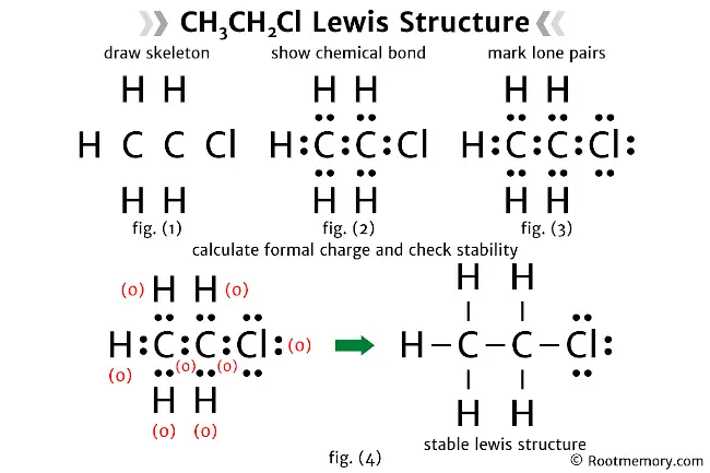 Lewis structure of CH3CH2Cl