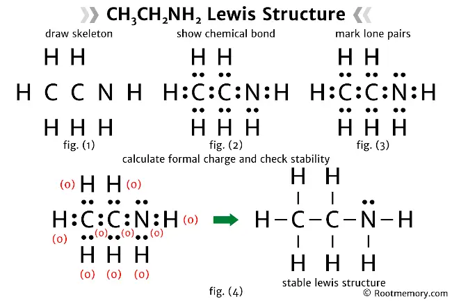 Lewis structure of CH3CH2NH2