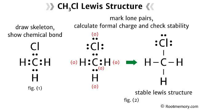 Lewis structure of CH3Cl