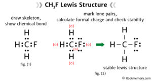 Lewis structure of CH3F - Root Memory