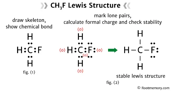 Lewis structure of CH3F