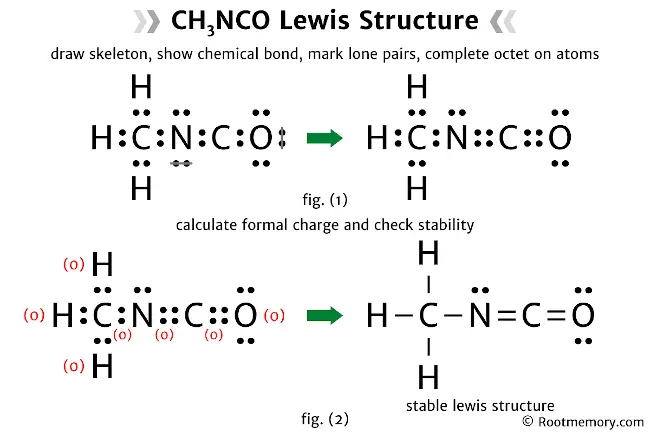 Lewis structure of CH3NCO