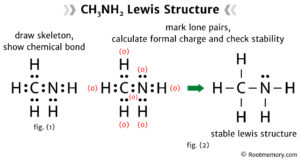 Lewis structure of CH3NH2 - Root Memory