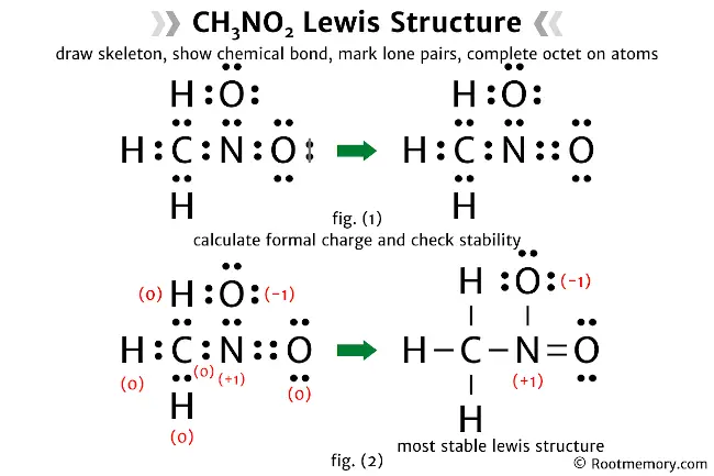 Lewis structure of CH3NO2