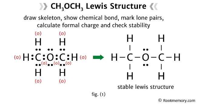 Lewis structure of CH3OCH3