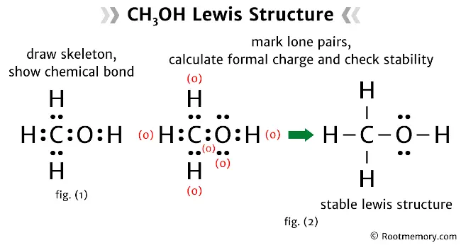 Lewis structure of CH3OH