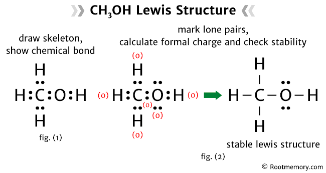 Lewis structure of CH3OH