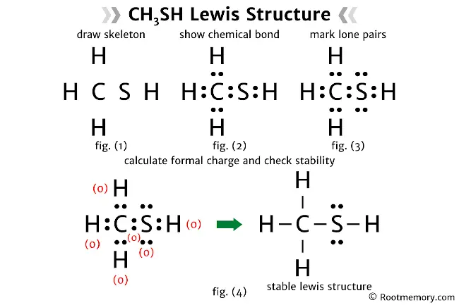 Lewis structure of CH3SH